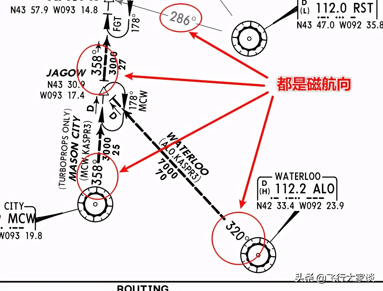 传统领航—E6B领航计算尺风面的使用（2）