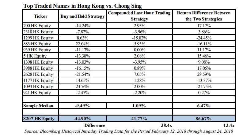 专业机构的业余时刻：博力达思做空中新控股前后