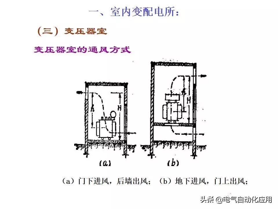 电力系统的工作原理,电力系统基本知识