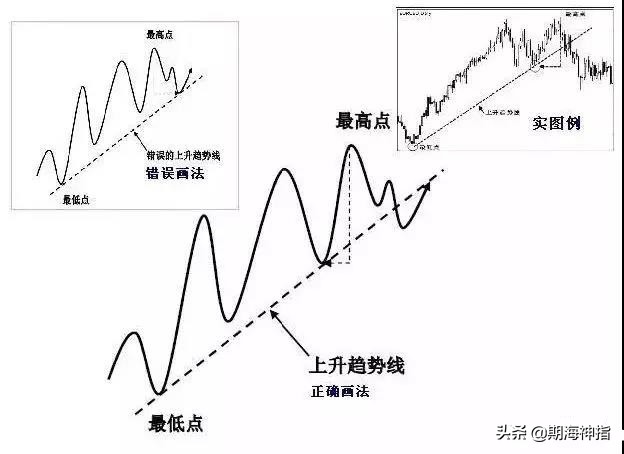 期货百分之百赚钱的操作,期货一招练到极致无往不胜