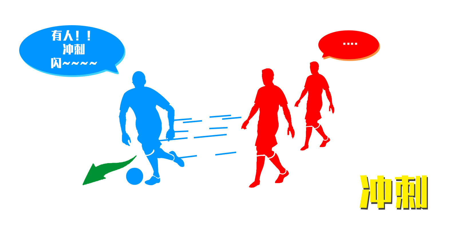 实况足球2021防守基本操作,实况足球2024新手能玩吗