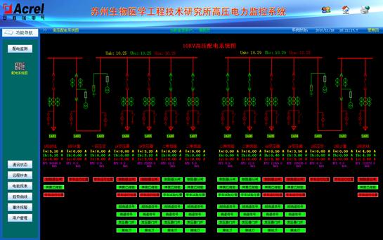 ACREL-3000在苏州医工所变配电系统中的应用