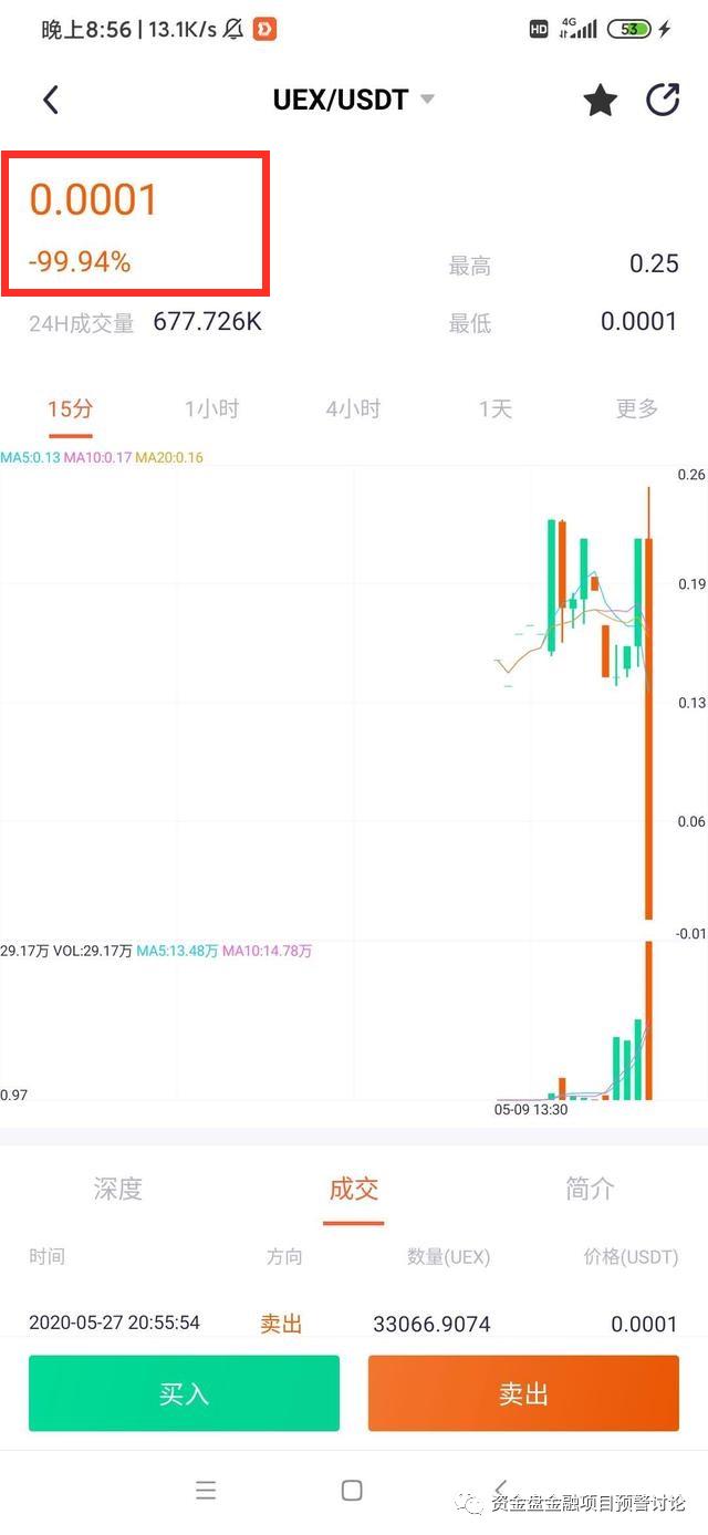 富比特案件,富比特跑路了吗