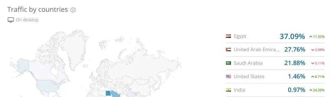 沙特2020跨境电商,2021年跨境电商有前景吗