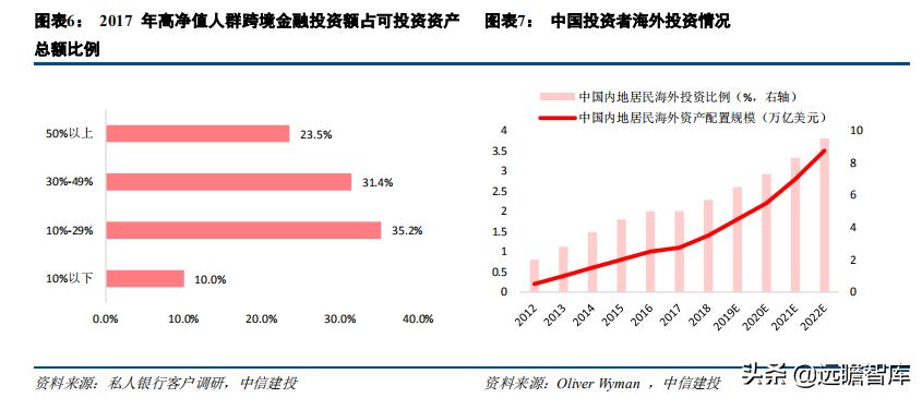 证券业数字化转型发展报告,证券公司行业研究