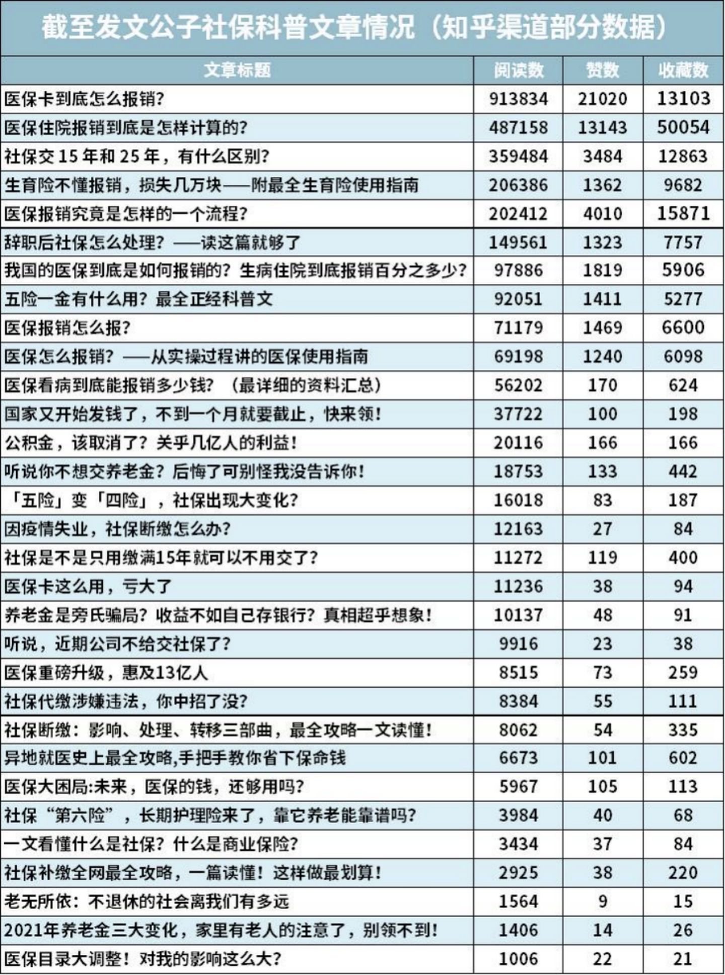 2021大福利：全网超全社保终极科普，读完不用再问人（上）