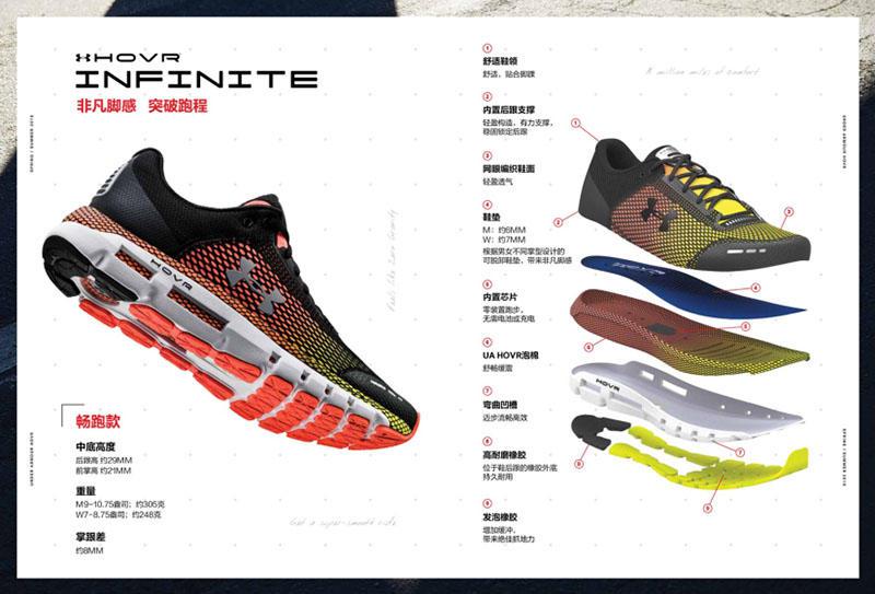 夏季跑鞋推荐高颜值透气,透气跑鞋夏季