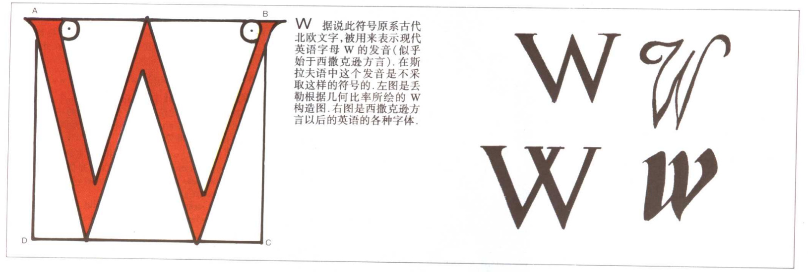英文字母的演变示意图,26个英文字母读法视频教程