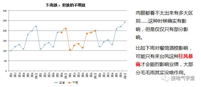 如何应付疫情对市场的影响,疫情对业务的影响