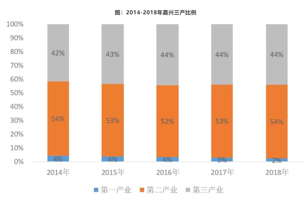 叶檀谈嘉兴发展,叶檀眼中最有前途大城市