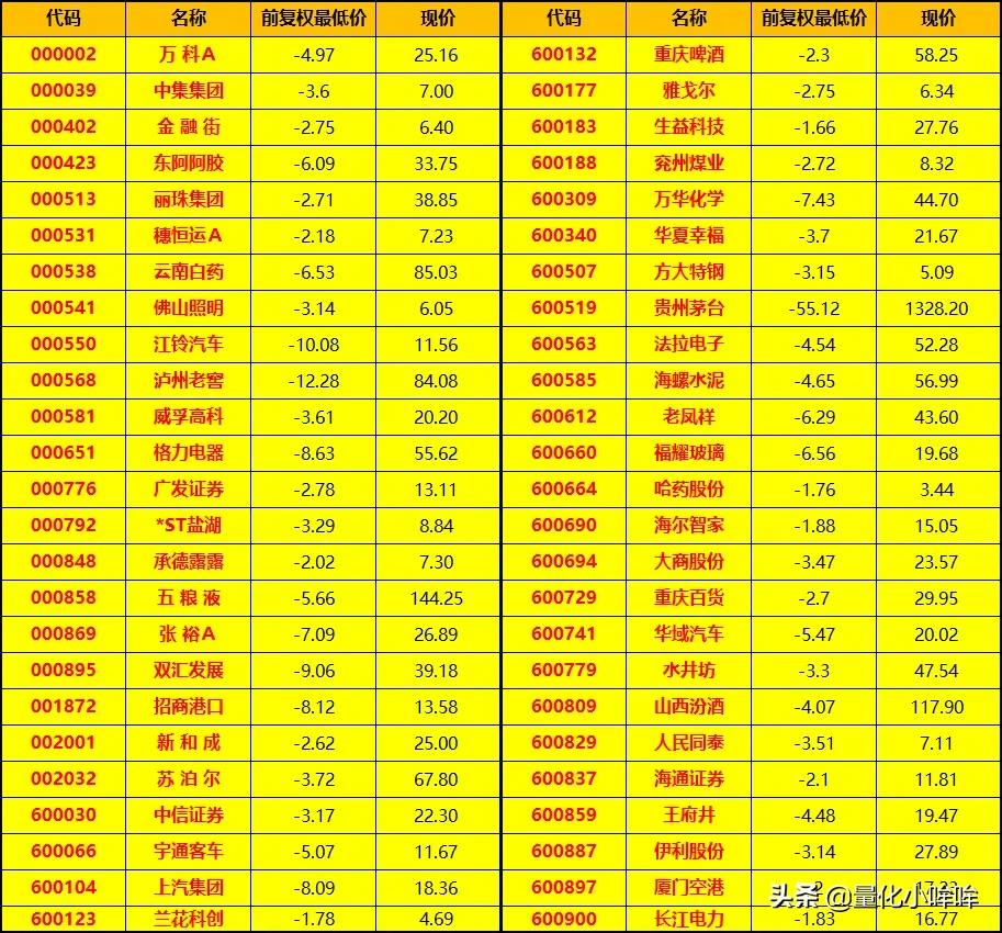 深度亏电怎么办,深度睡眠比例如何突破40%