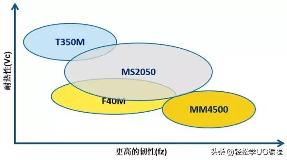 能抗1万度高温的材料,能抗住100亿温度的钢铁