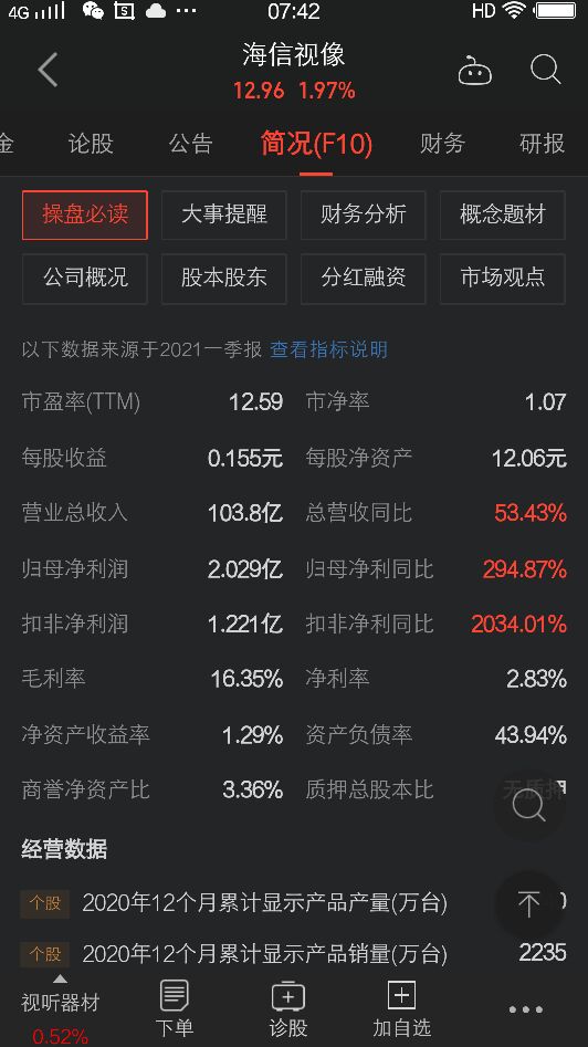 海信视像股票专家点评,海信视像走势最新分析