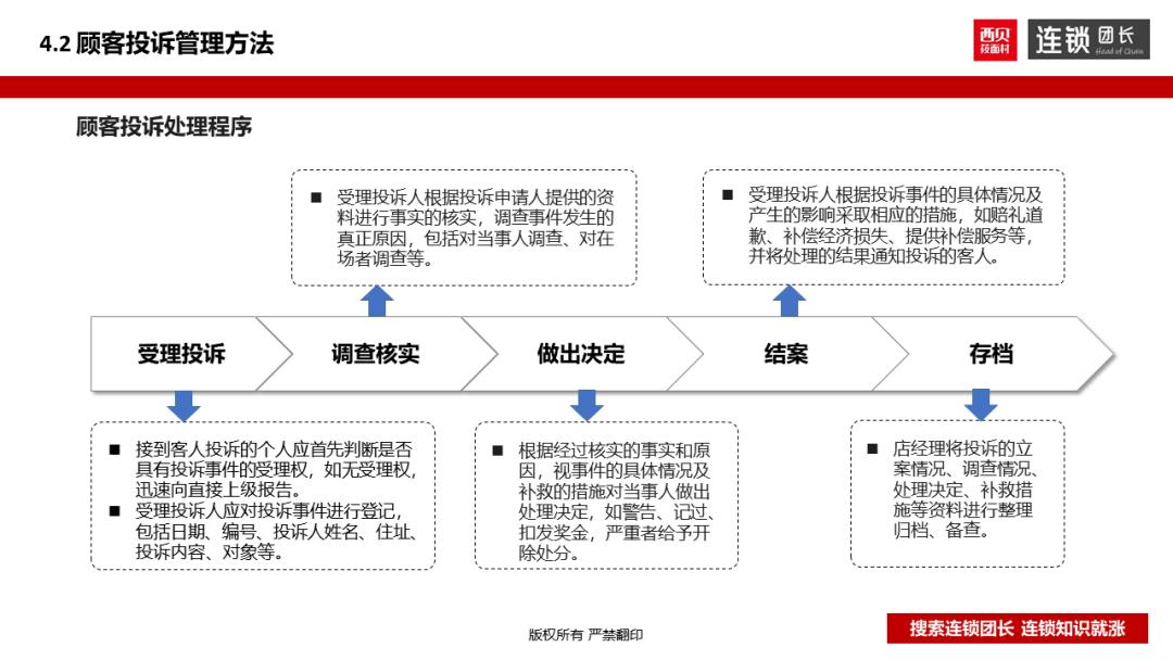 西贝运营手册,西贝单店运营手册