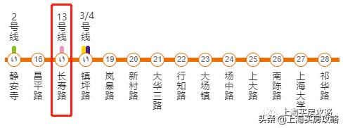 长寿路板块推荐,长寿路最好的板块
