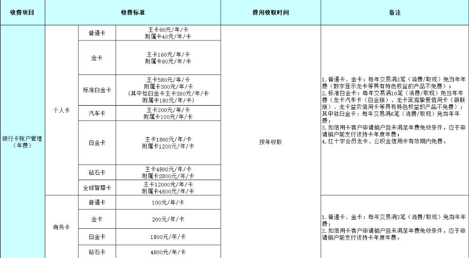 建行值得办的3张信用卡,建行bilibili信用卡无界卡