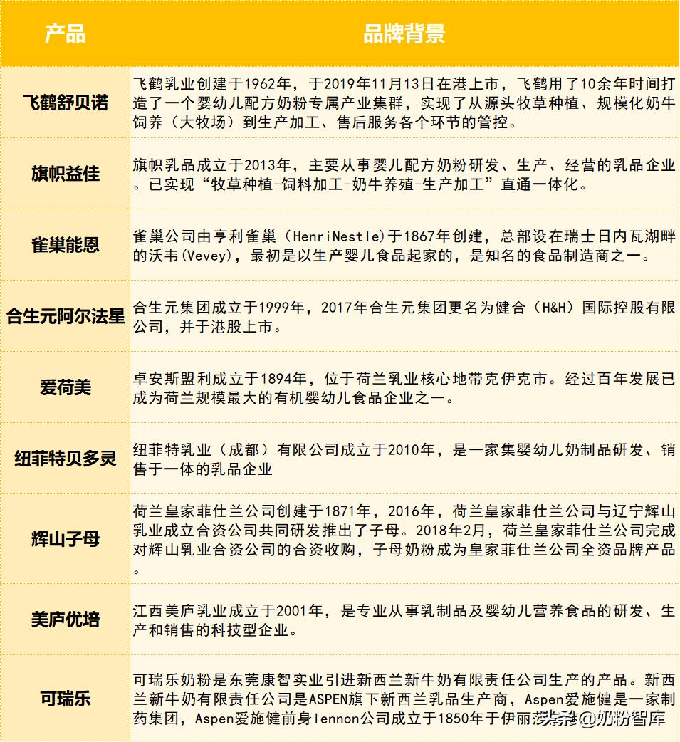 飞鹤君乐宝合生元,飞鹤奶粉君乐宝伊利