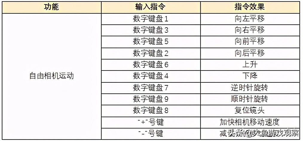 天刀手游天衣惠选500抽,天刀手游天衣最新抽奖视频