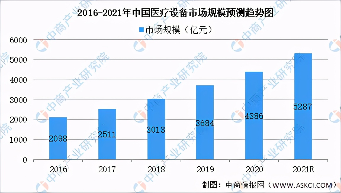 中国健康产业市场规模,2021中国健康管理行业研究报告