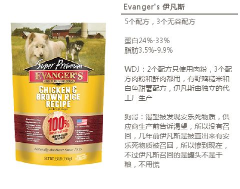 进口狗粮推荐视频大全,进口狗粮推荐2019