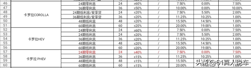 4s店3年免息,4s店车有2年免息贷款利息是谁出
