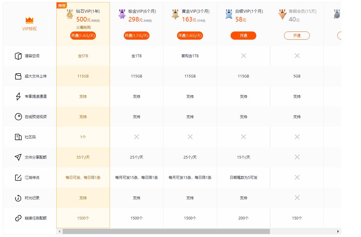 六大网盘大比拼谁家最牛掰,最靠谱的网盘排行榜
