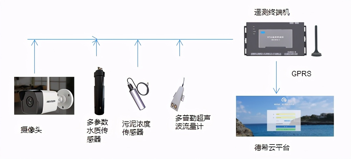 排水瞬时流量检测方法有哪些,排水管网设计流量按什么计算