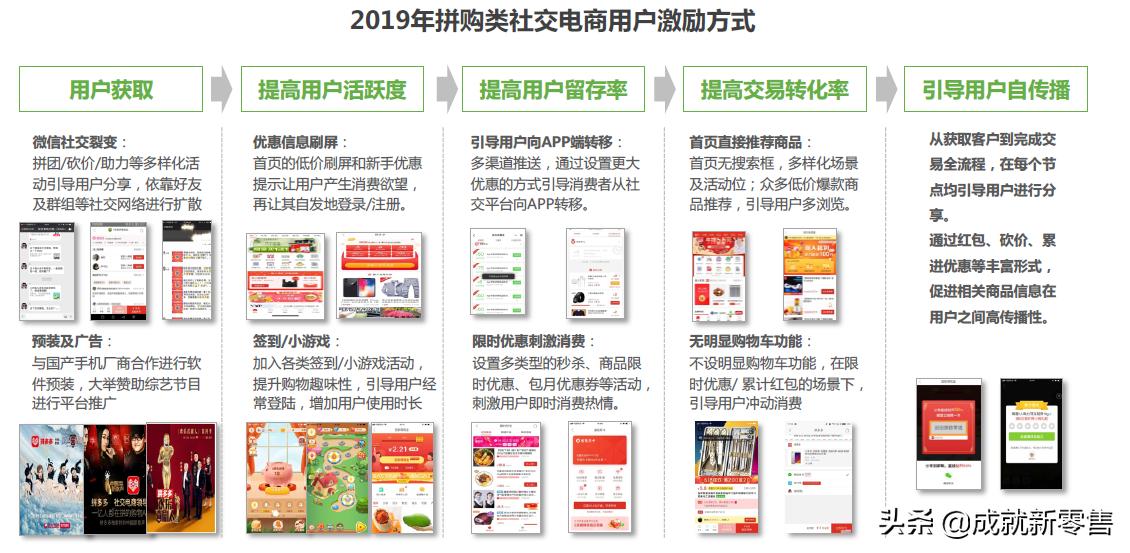 拼团社交式电商营销方案,电商全域获客