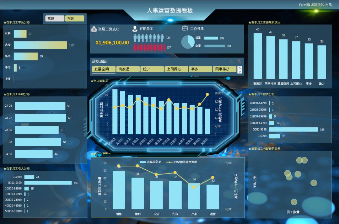 excel全自动统计报表,如何用excel做全自动报表