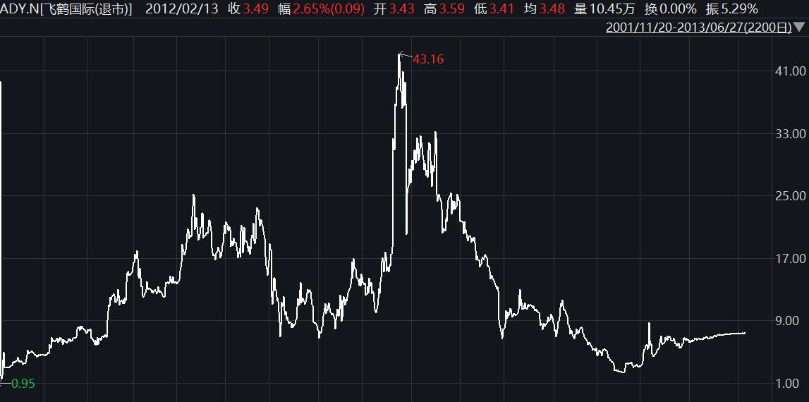 中国飞鹤做空报告,中国飞鹤的股价下跌的原因