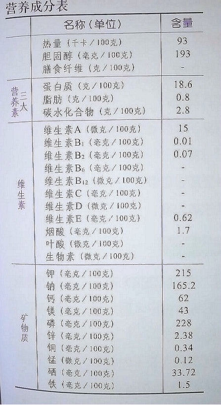 十大食物蛋白质排行榜,哪些食物是优质蛋白质的最佳来源