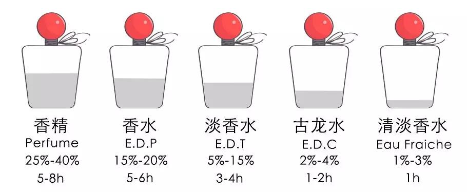 适合20岁女生的巴宝莉香水有哪些 (香奈儿邂逅香水哪个适合20岁女生)