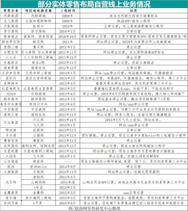 实体店盲目的做活动不是什么好事,线下实体店发展要注意哪些问题