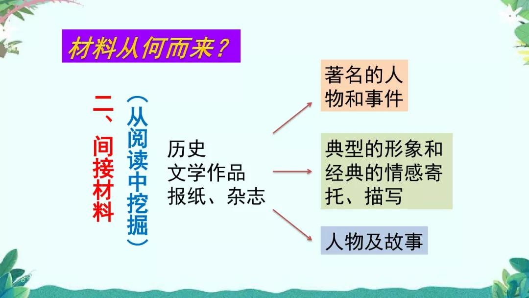 围绕中心意思写六年级作文500字,六年级上册围绕中心意思来写500字
