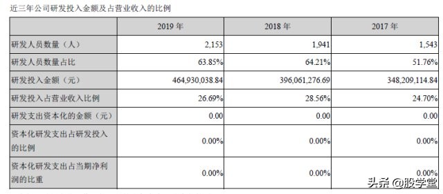 同花顺涨幅超过10%,同花顺2022年盈利50万