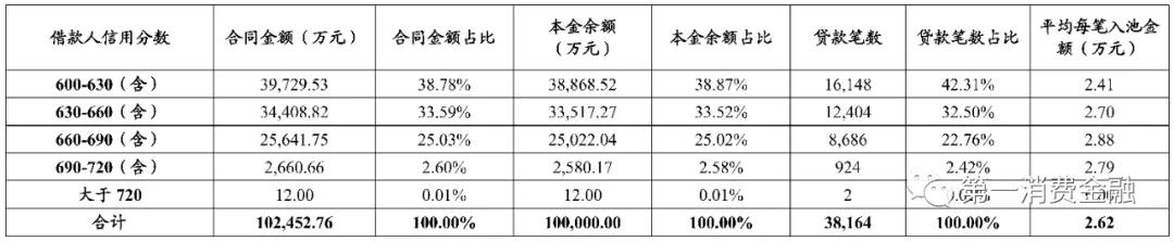 银行员工内部大额贷款违规,体制内贷款利率低吗