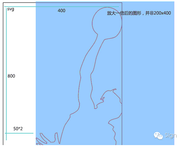 如何将svg转换为psd,svg中怎么导出ai格式