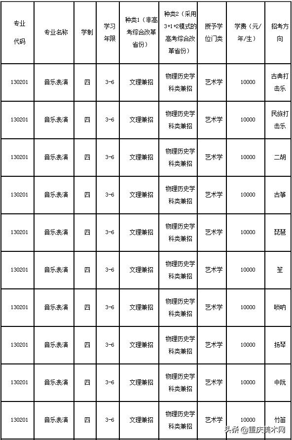 辽宁师范大学2023年招生简章,辽宁师范大学招生简章2021艺术类
