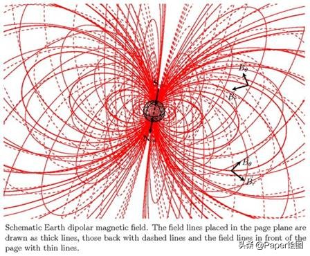 最好论文绘图工具,常用的论文写作绘图软件