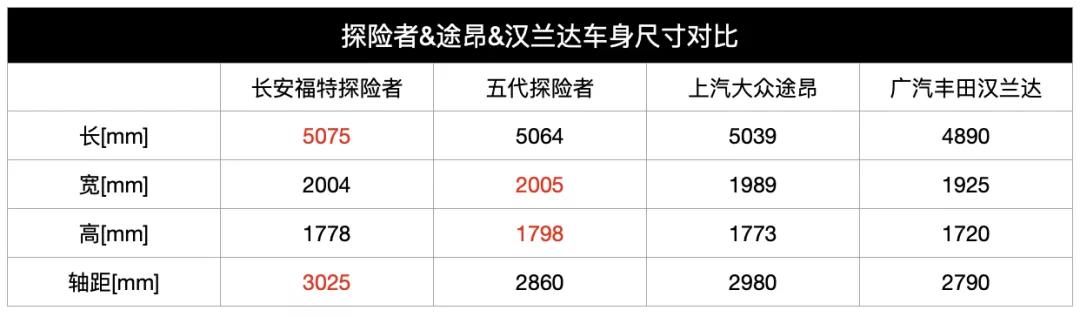 40-100万价格的车,40万到50万最值得买的七座车