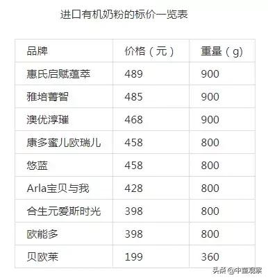 惠氏有机和皇家美素哪个更好,惠氏和雅培哪个好