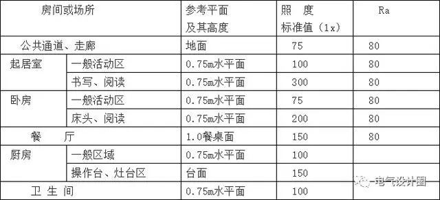 电气计算公式大全图解,电气负荷计算公式图解