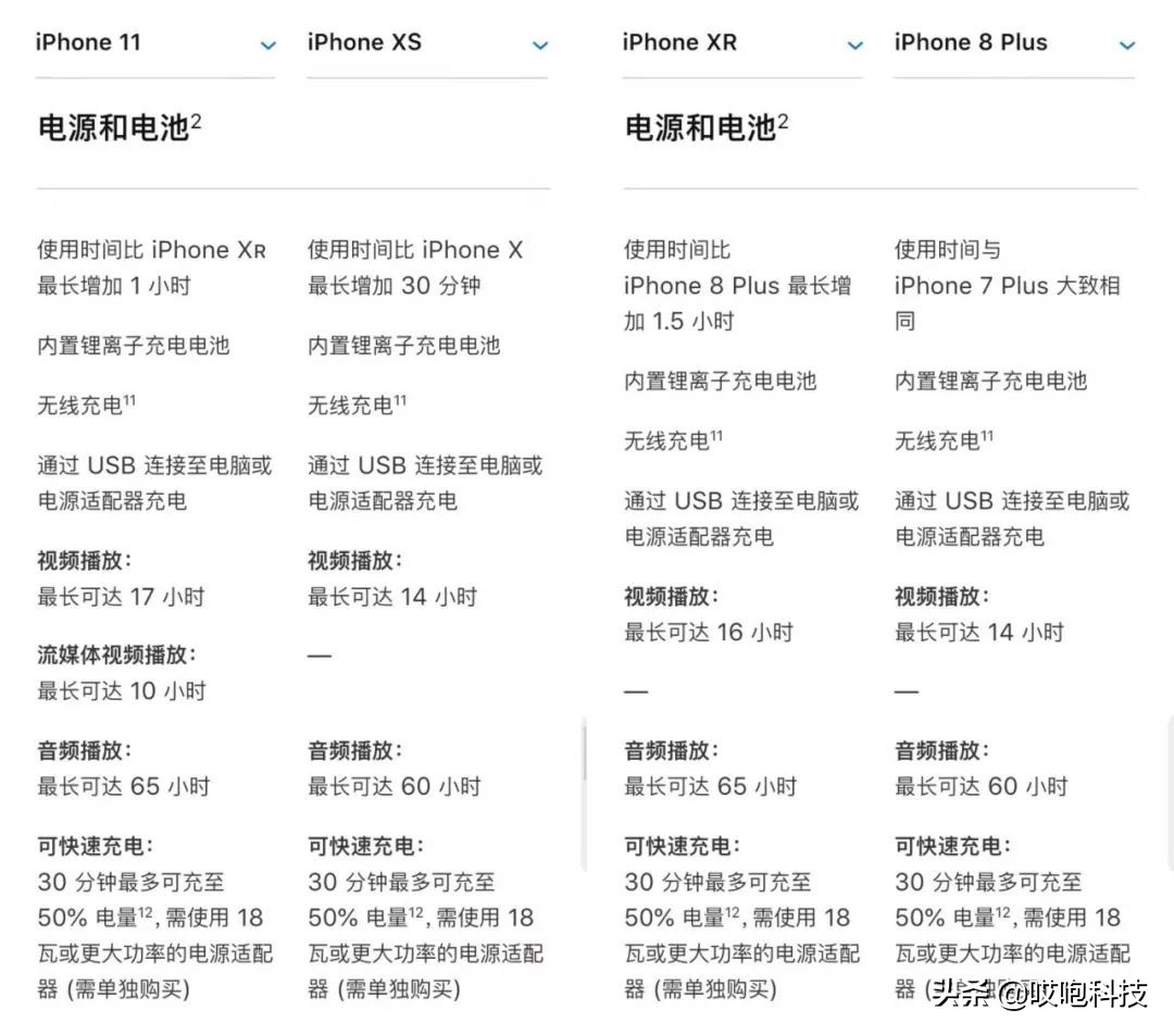 iphone11和xr还有xs怎么选,苹果11和xsmax有什么区别哪个好