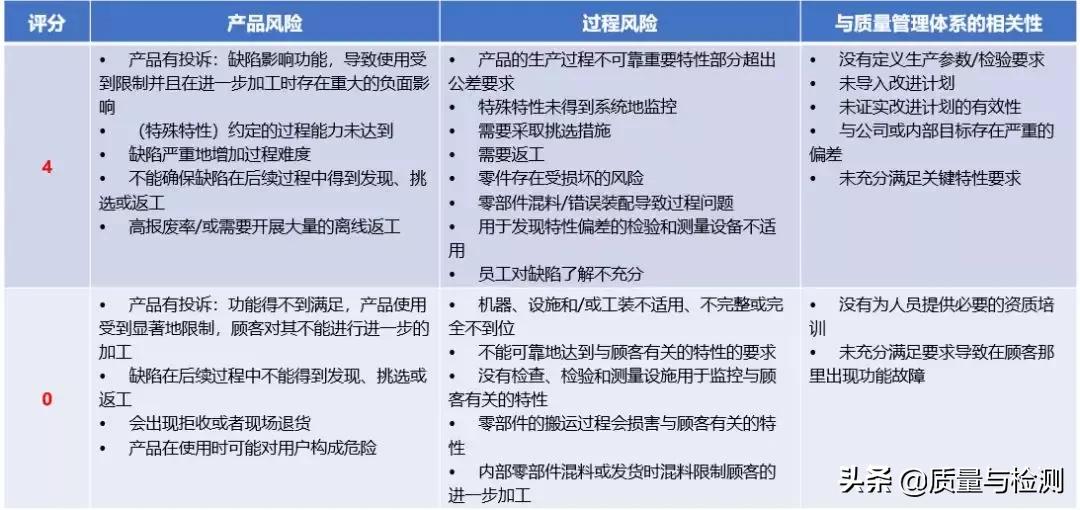 vda6.3培训心得报告,vda6.3审核过程中的开放性提问