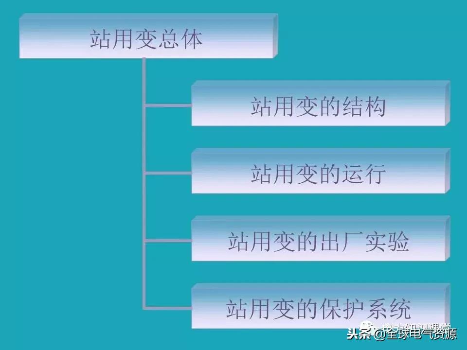 站用变,什么是站变