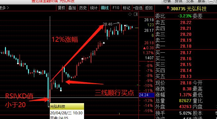 炒股神奇口诀大全,炒股神奇战法