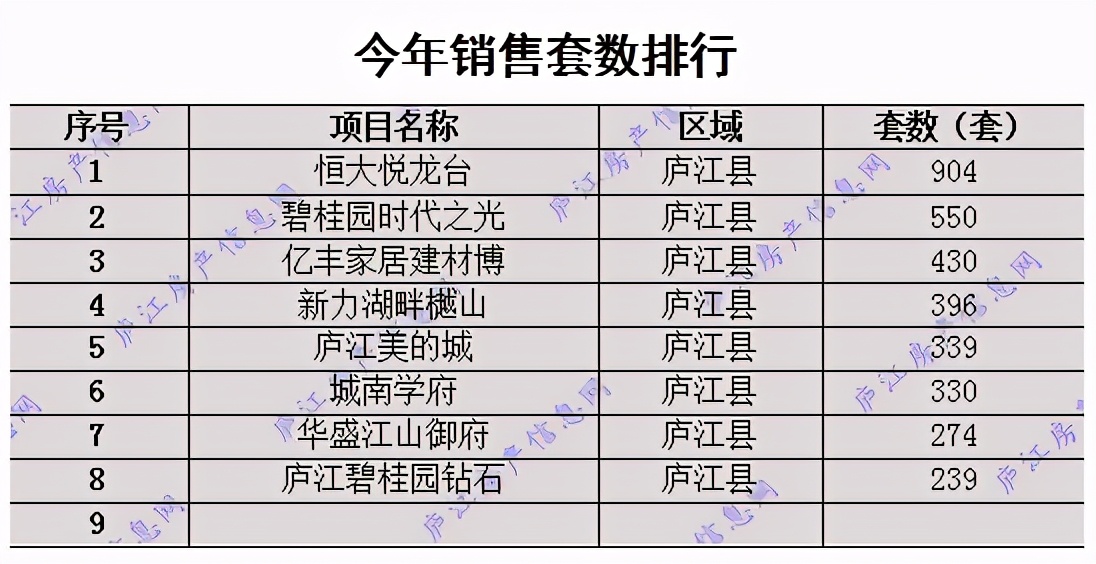 2024年庐江楼市,庐江房价未来变化图