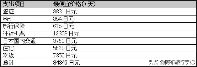 去日本旅游7天要花多少钱,去日本玩七天要多少钱跟团