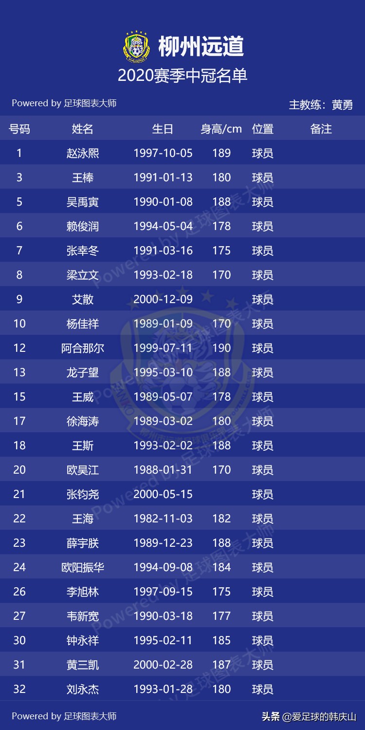 2020中冠联赛名单,2020年中冠联赛排名