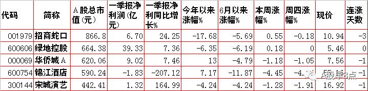 周末股市重大点评,周末股市重大投资内参